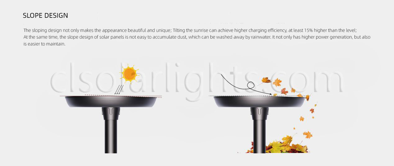 Details of Solar Garden Light CL-LEDLD-014