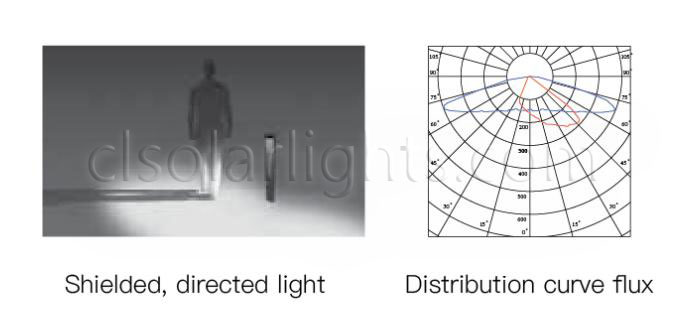 Distribution of Solar Pathway Light