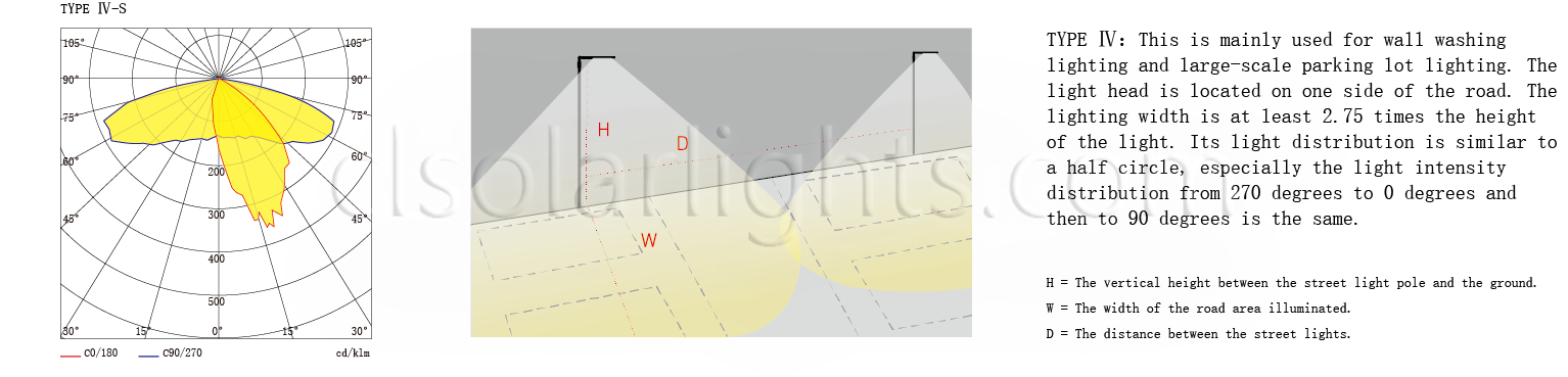 Distribution of LED Garden Light CL-TYD-001