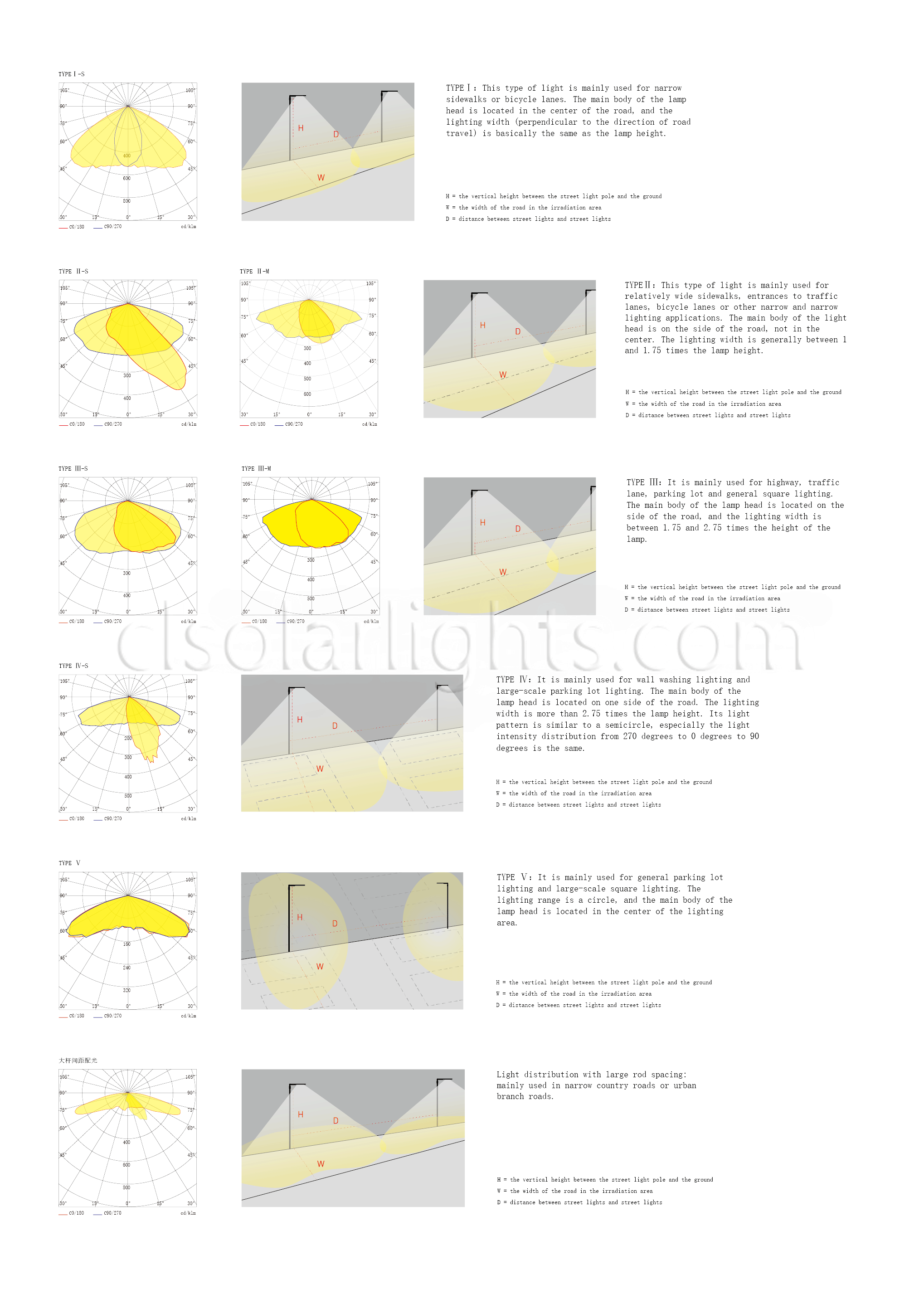 Distribution of LED Garden Light CL-TYD-006