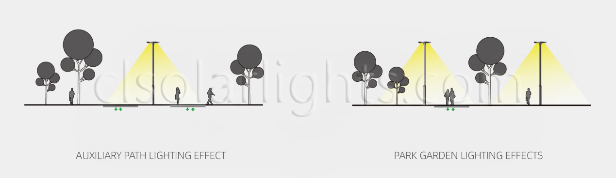 Details of Solar Garden Light CL-TYD-014