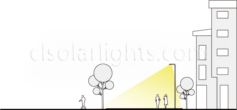 Distribution of LED Garden Light CL-TYD-013