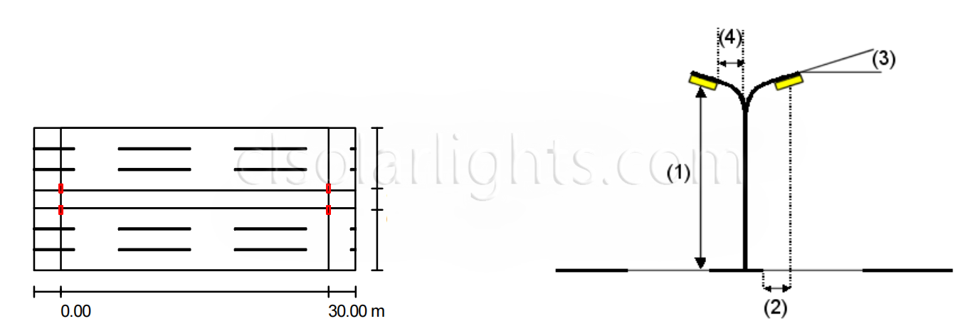 Distribution of Solar Garden Light CL-SILD-005