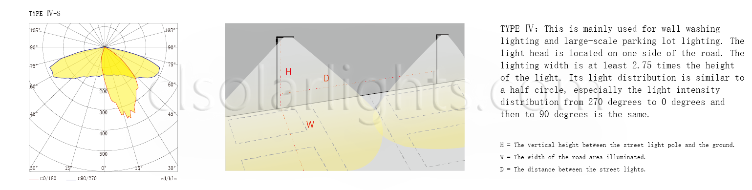 Distribution of Solar Garden Light CL-TYD-002