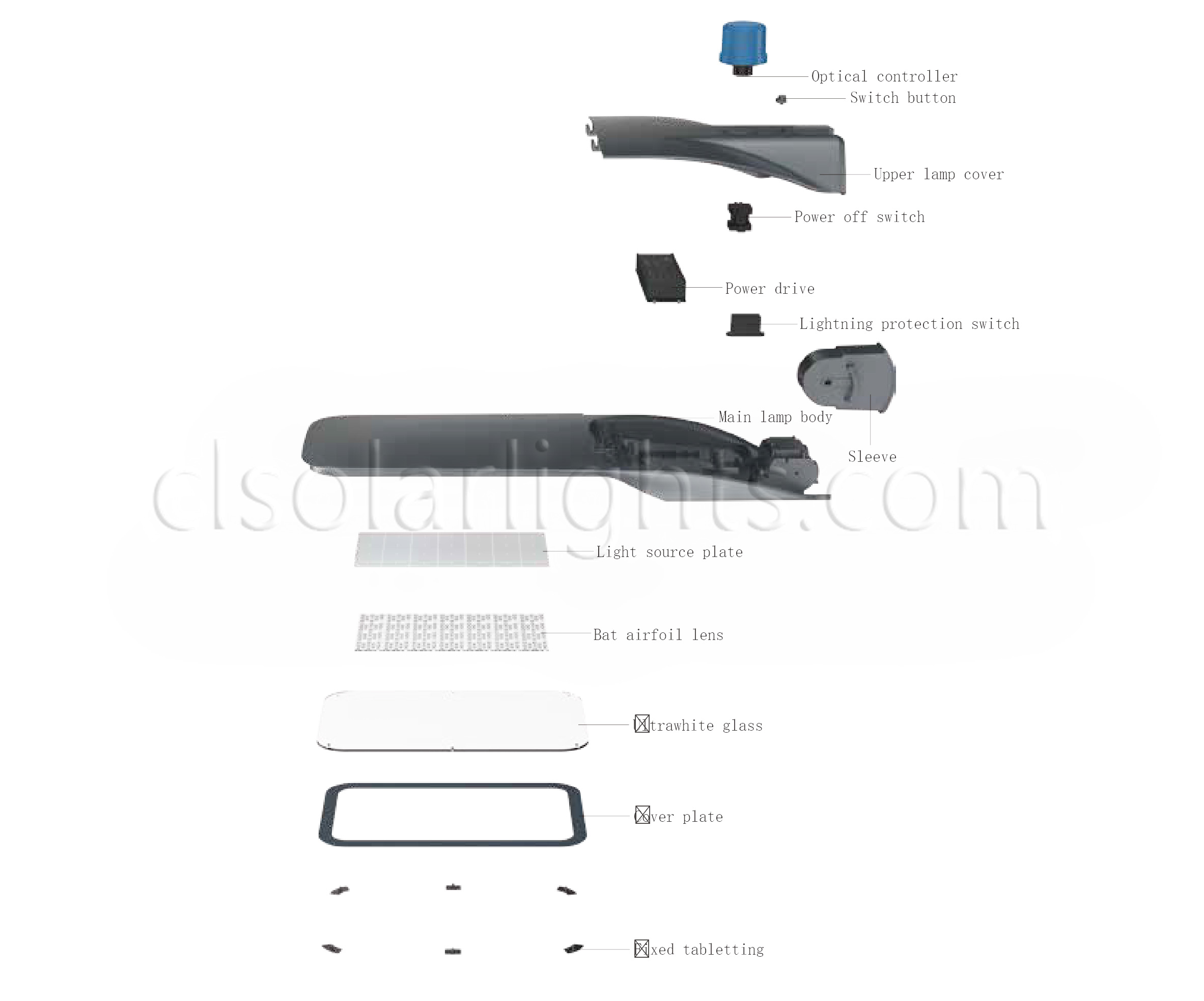 Details of LED Street Light CL-LEDLD-004