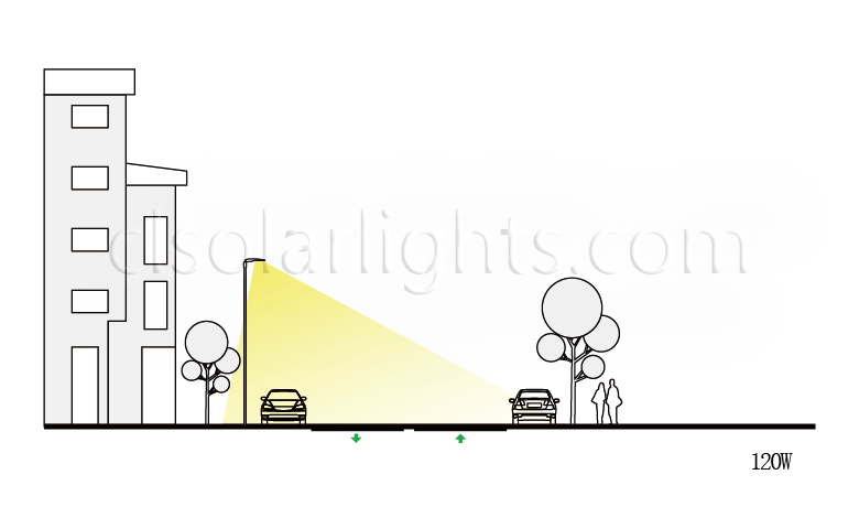 Distribution of LED Street Light CL-LEDLD-002