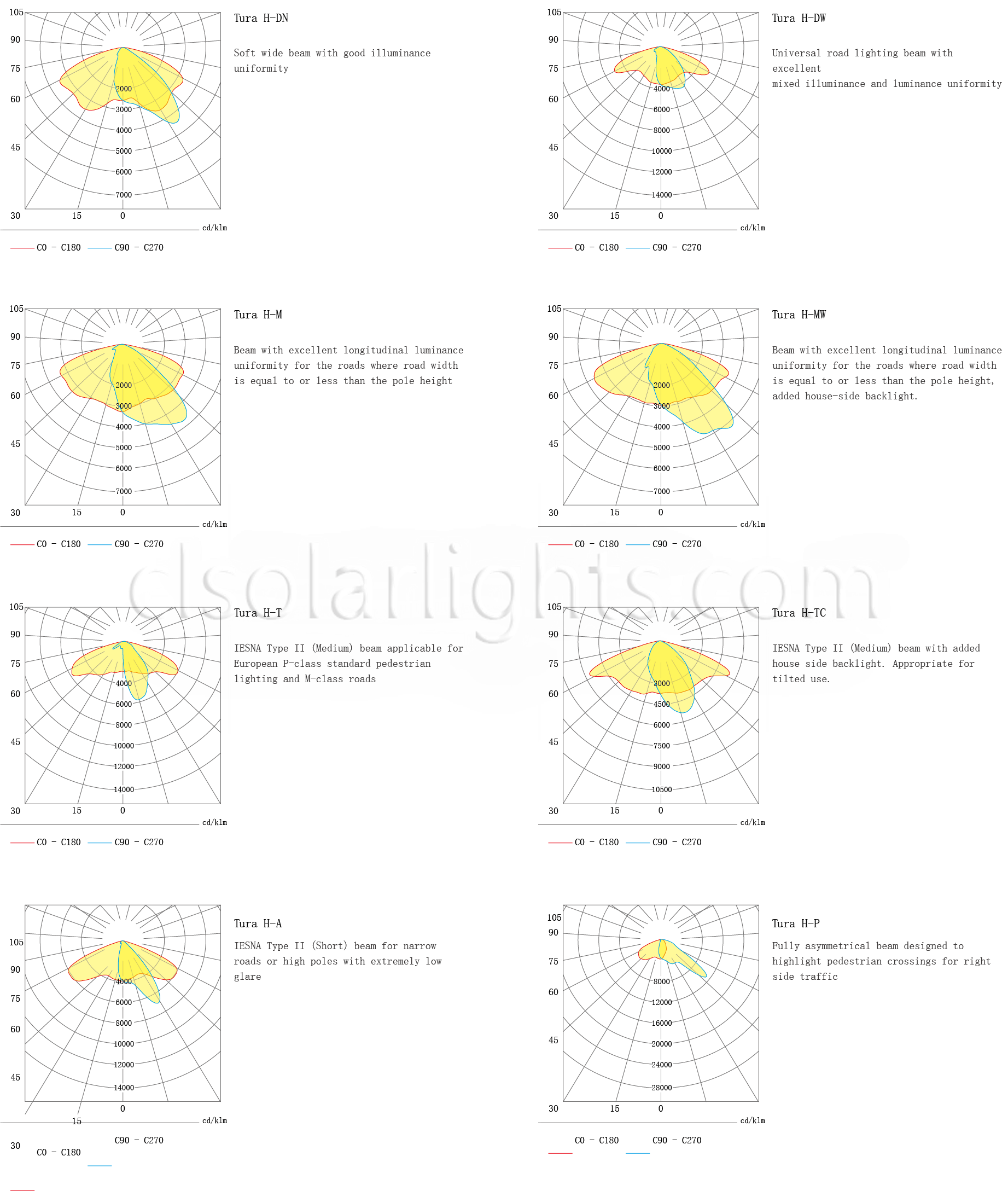 Distribution of LED Street Light CL-LEDLD-004