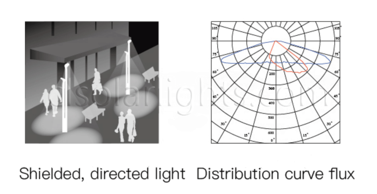 Distribution of LED Garden Light CL-LEDLD-015A