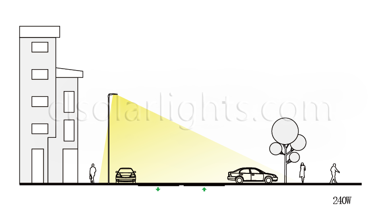 Distribution of LED Street Light CL-LEDLD-001