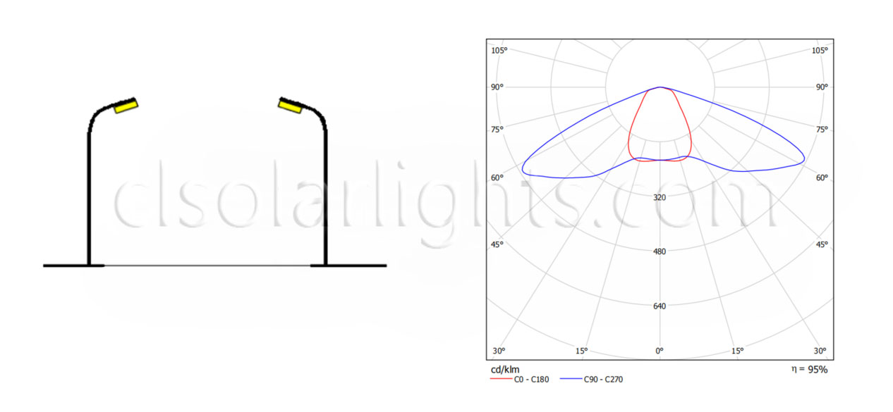 Distribution of Solar Garden Light CL-SILD-019