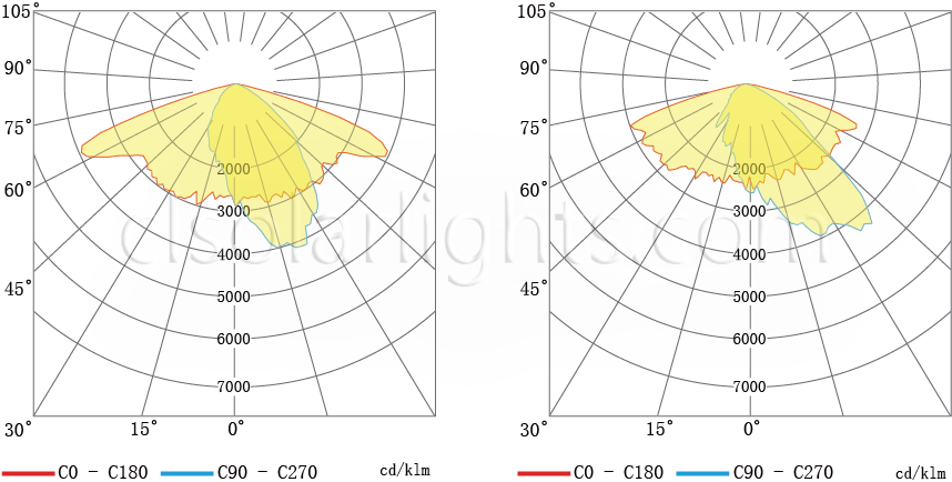 Distribution of LED Street Light CL-LEDLD-006