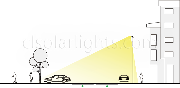 Distribution of LED Street Light CL-LEDLD-006