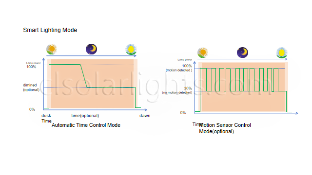 Details of Solar Garden Light CL-SILD-011