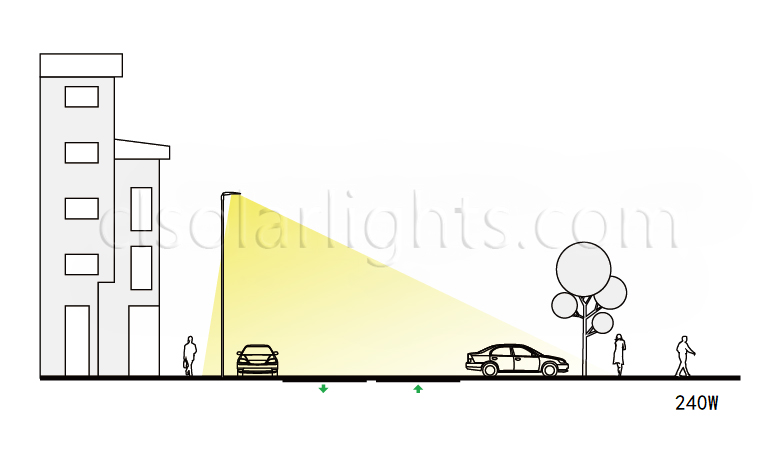 Distribution of LED Street Light CL-LEDDT-003