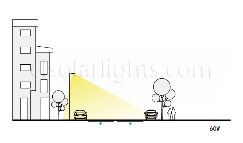 Distribution of 60W LED Street Light CL-LEDDT-006